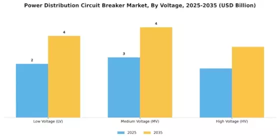 Power Distribution Circuit Breaker Market Segment Image 0