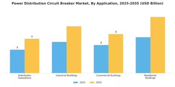 Power Distribution Circuit Breaker Market Segment Image 2