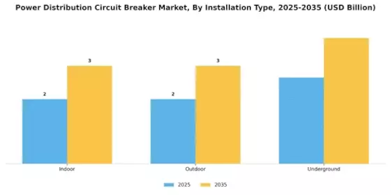 Power Distribution Circuit Breaker Market Segment Image 3