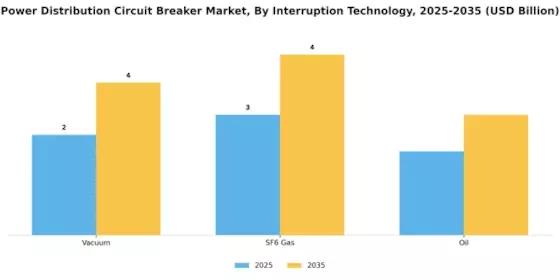 Power Distribution Circuit Breaker Market Segment Image 4