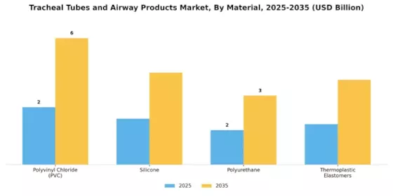 Tracheal Tubes And Airway Products Market Segment Image 0