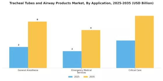 Tracheal Tubes And Airway Products Market Segment Image 2