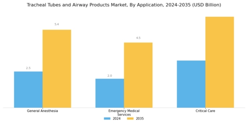 Tracheal Tubes And Airway Products Market Segment Image 2