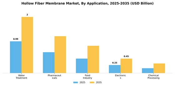 Hollow Fiber Membrane Market
 Segment Image 0