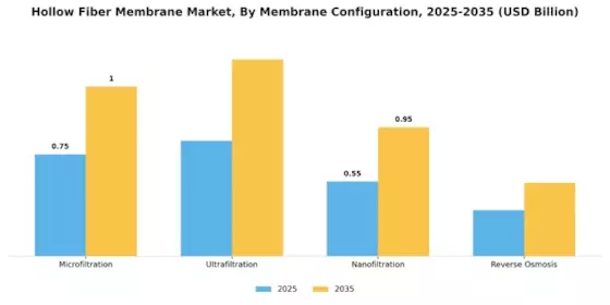 Hollow Fiber Membrane Market
 Segment Image 0