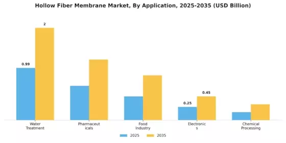 Hollow Fiber Membrane Market
 Segment Image 2