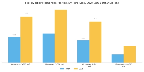 Hollow Fiber Membrane Market
 Segment Image 3