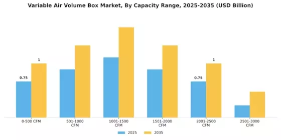 Variable Air Volume Box Market Segment Image 0