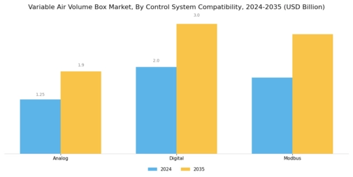 Variable Air Volume Box Market Segment Image 4