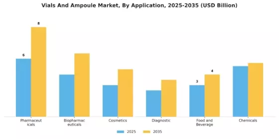 Vials Ampoule Market Segment Image 2