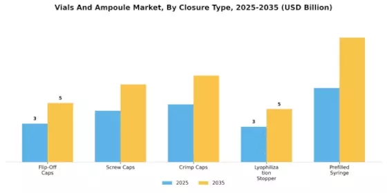 Vials Ampoule Market Segment Image 3
