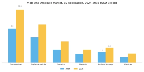 Vials Ampoule Market Segment Image 2