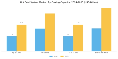 Hot Cold System Market
 Segment Image 3