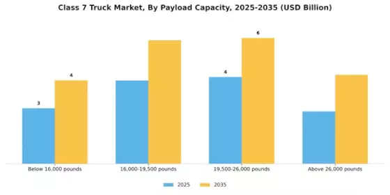Class 7 Truck Market Segment Image 1