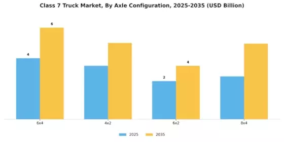 Class 7 Truck Market Segment Image 4