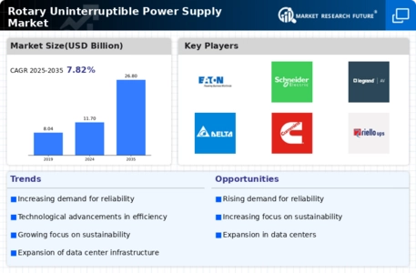 Rotary Uninterruptible Power Supply Market Infographic