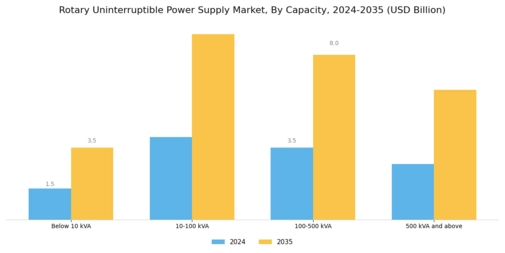 Rotary Uninterruptible Power Supply Market Segment Image 0