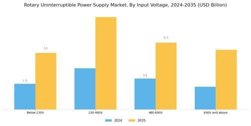 Rotary Uninterruptible Power Supply Market Segment Image 1