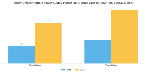 Rotary Uninterruptible Power Supply Market Segment Image 2