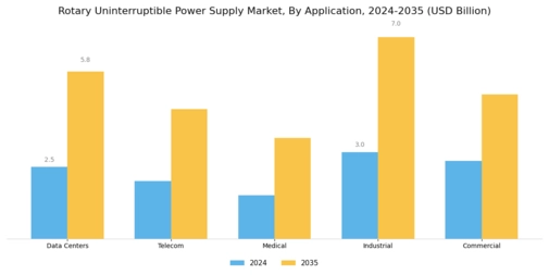 Rotary Uninterruptible Power Supply Market Segment Image 4