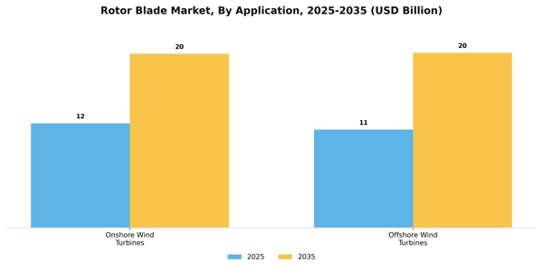 Rotor Blade Market Segment Image 0