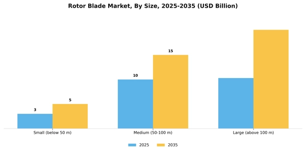Rotor Blade Market Segment Image 2