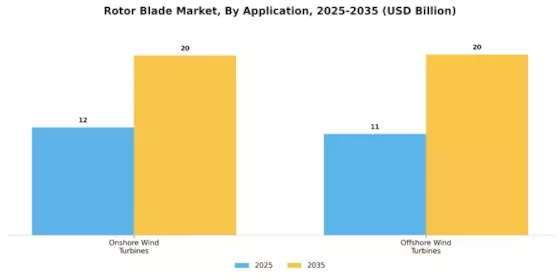Rotor Blade Market Segment Image 2