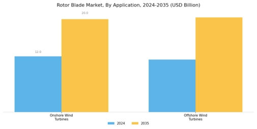 Rotor Blade Market Segment Image 2