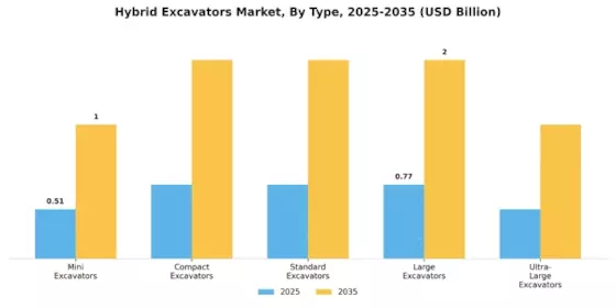 Hybrid Excavators Market
 Segment Image 0
