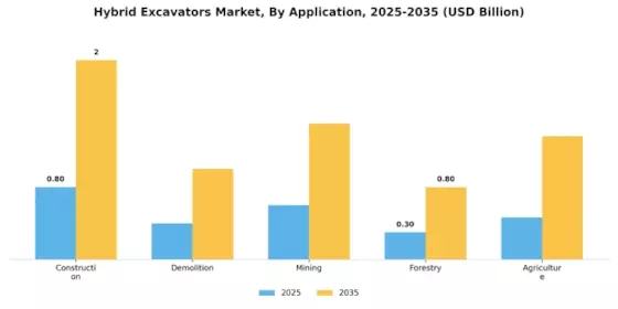 Hybrid Excavators Market
 Segment Image 1
