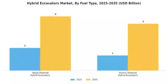 Hybrid Excavators Market
 Segment Image 2