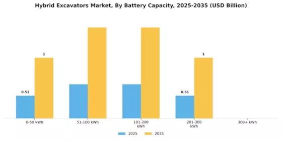 Hybrid Excavators Market
 Segment Image 3
