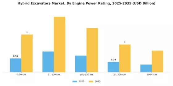 Hybrid Excavators Market
 Segment Image 4