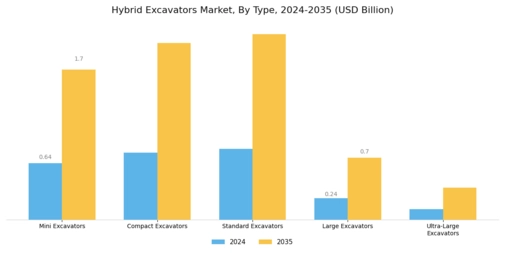 Hybrid Excavators Market
 Segment Image 0