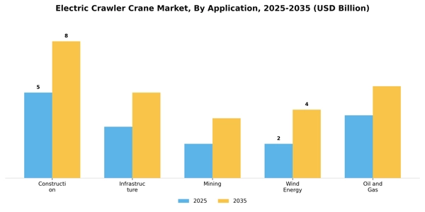 Electric Crawler Crane Market Segment Image 0
