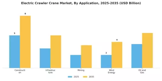 Electric Crawler Crane Market Segment Image 3