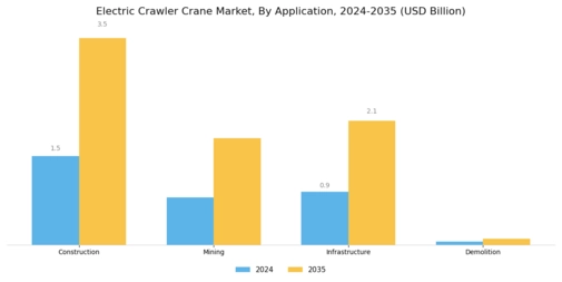 Electric Crawler Crane Market Segment Image 0