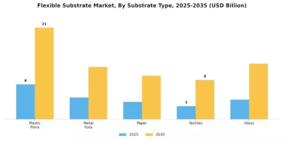Flexible Substrate Market Segment Image 0