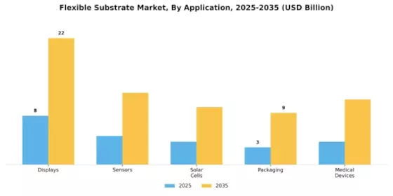 Flexible Substrate Market Segment Image 1