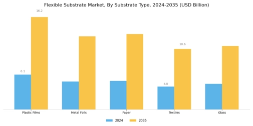 Flexible Substrate Market Segment Image 0