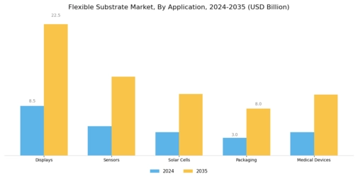 Flexible Substrate Market Segment Image 1