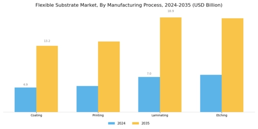 Flexible Substrate Market Segment Image 3