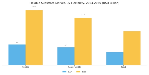 Flexible Substrate Market Segment Image 4