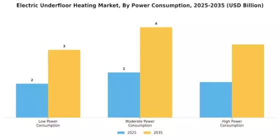 Electric Underfloor Heating Market Segment Image 4
