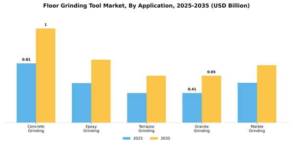 Floor Grinding Tool Market Segment Image 0