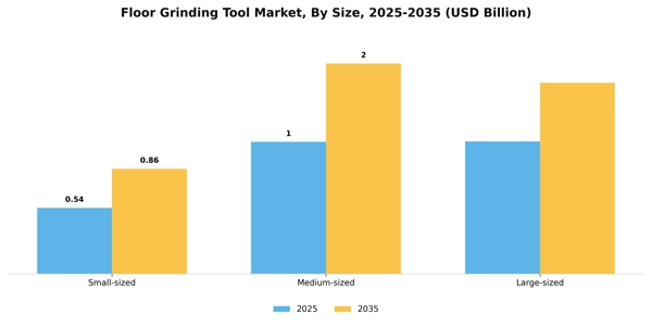 Floor Grinding Tool Market Segment Image 2