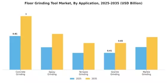 Floor Grinding Tool Market Segment Image 0