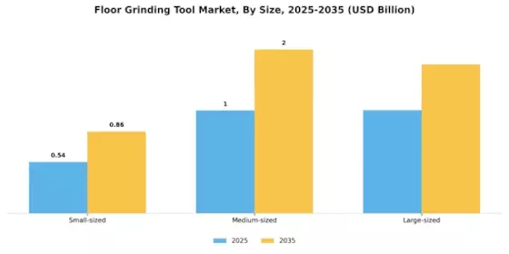 Floor Grinding Tool Market Segment Image 1