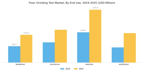 Floor Grinding Tool Market Segment Image 1