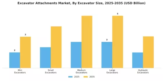 Mercado de Accesorios para Excavadoras Segment Image 1